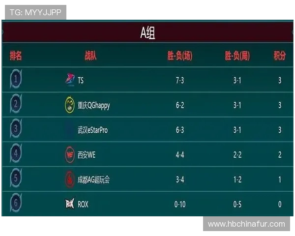 王者荣耀战术解析:深入探讨WE战队的战略布局与团队配合